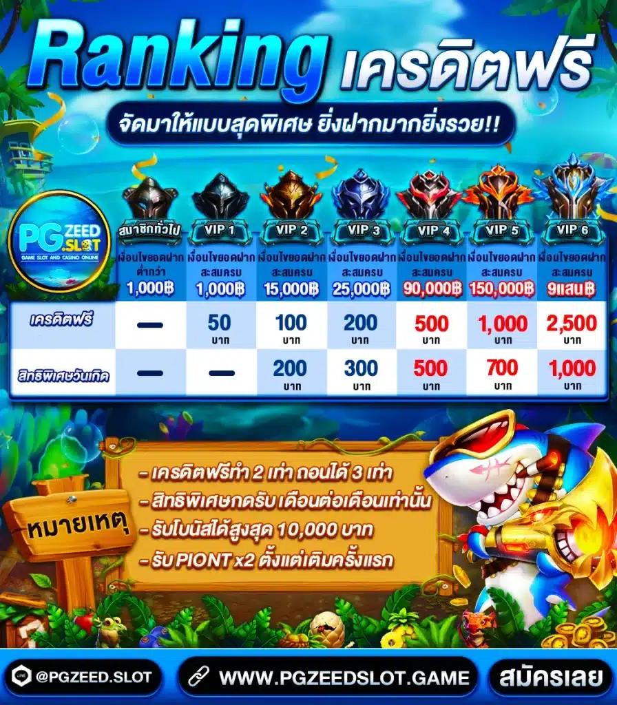 truebonus เว็บคาสิโนออนไลน์สุดฮิต พร้อมโปรโมชั่นน่าดึงดูดที่สุด