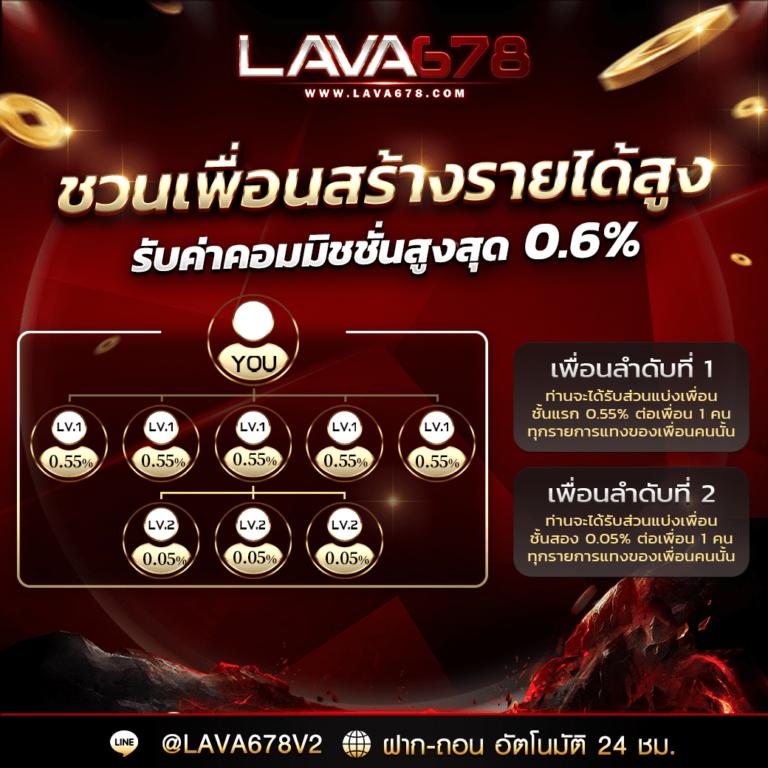 wink123 คาสิโนออนไลน์สุดฮิต รวมหัวข้อเดิมพันสุดปังบนแพลตฟอร์มใหม่