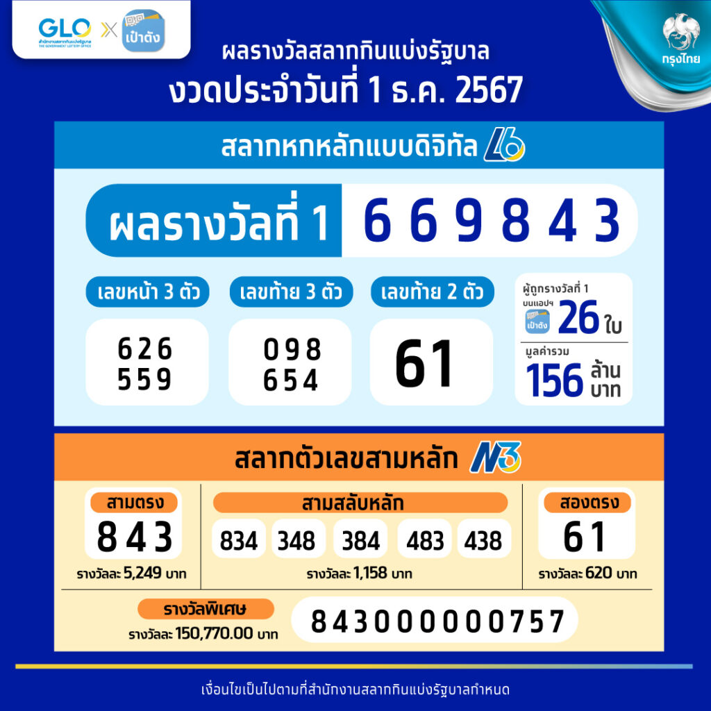 คาสิโนออนไลน์ PGG369 รวมเกมฮิต สล็อต บาคาร่า ระบบทันสมัย