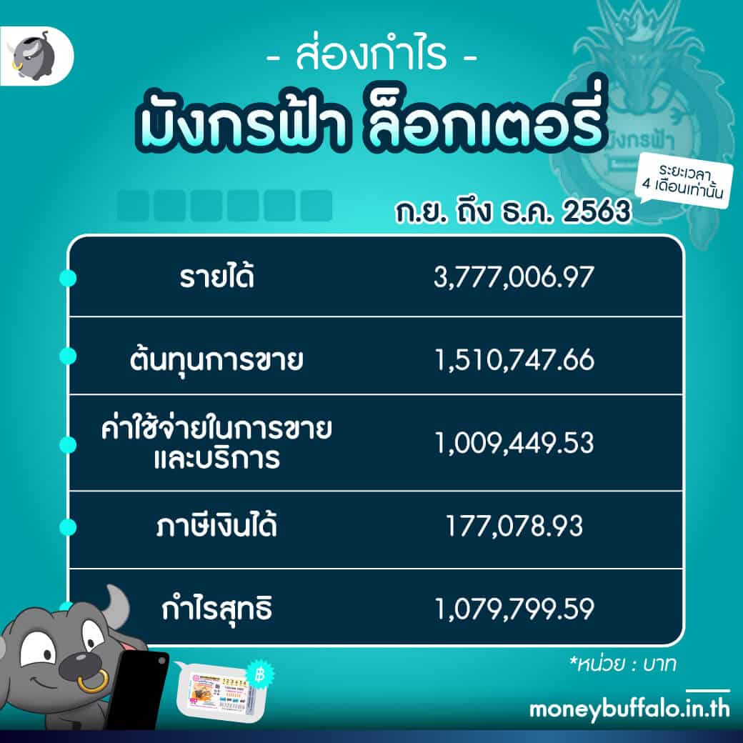 คาสิโนออนไลน์ ผลบอลสด8888 ราคาแรงสุดในไทย สมัครฟรีวันนี้