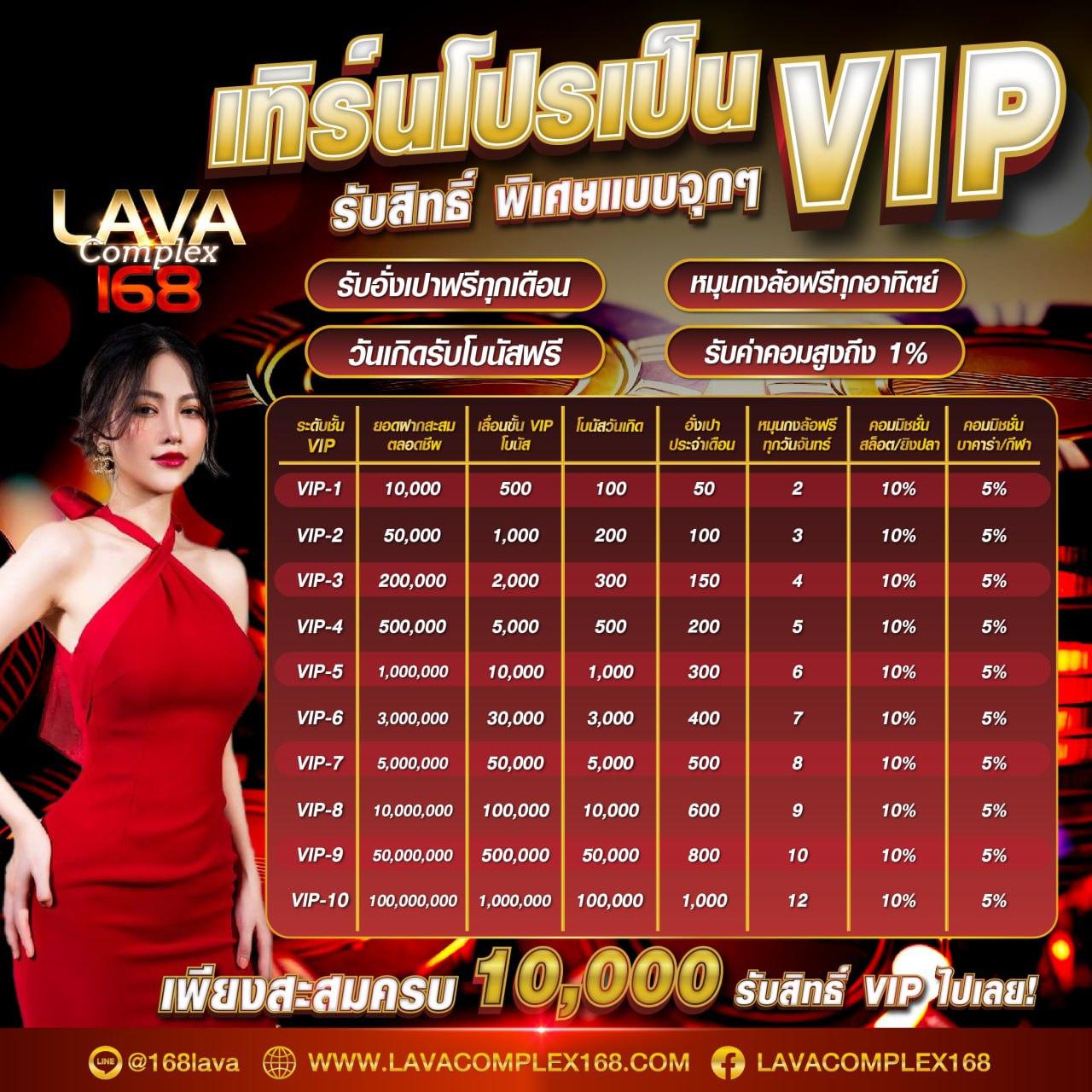 ทดลองเล่นสล็อต PP ซื้อฟรีสปิน ระบบใหม่ล่าสุด เล่นฟรีได้ทันที