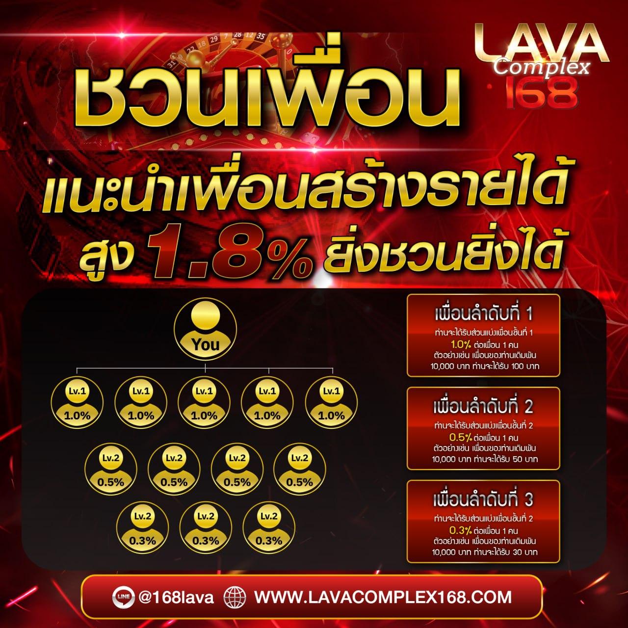 ทางเข้า 168ufa เว็บคาสิโนออนไลน์อันดับ1 ระบบฝากถอนออโต้ แจกโบนัสทุกวัน