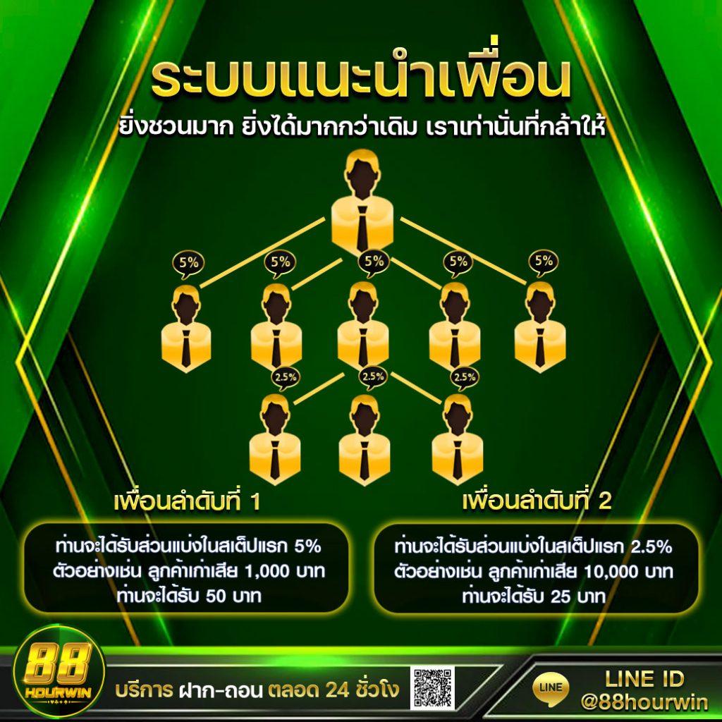 ทางเข้า U31 คาสิโนออนไลน์ยอดนิยม ปลอดภัย มั่นใจ 2024