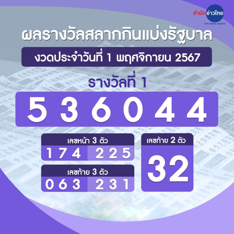 บาน้บอล คาสิโนโฉมใหม่ล่าสุด สล็อตแตกง่าย พร้อมโบนัส 100%