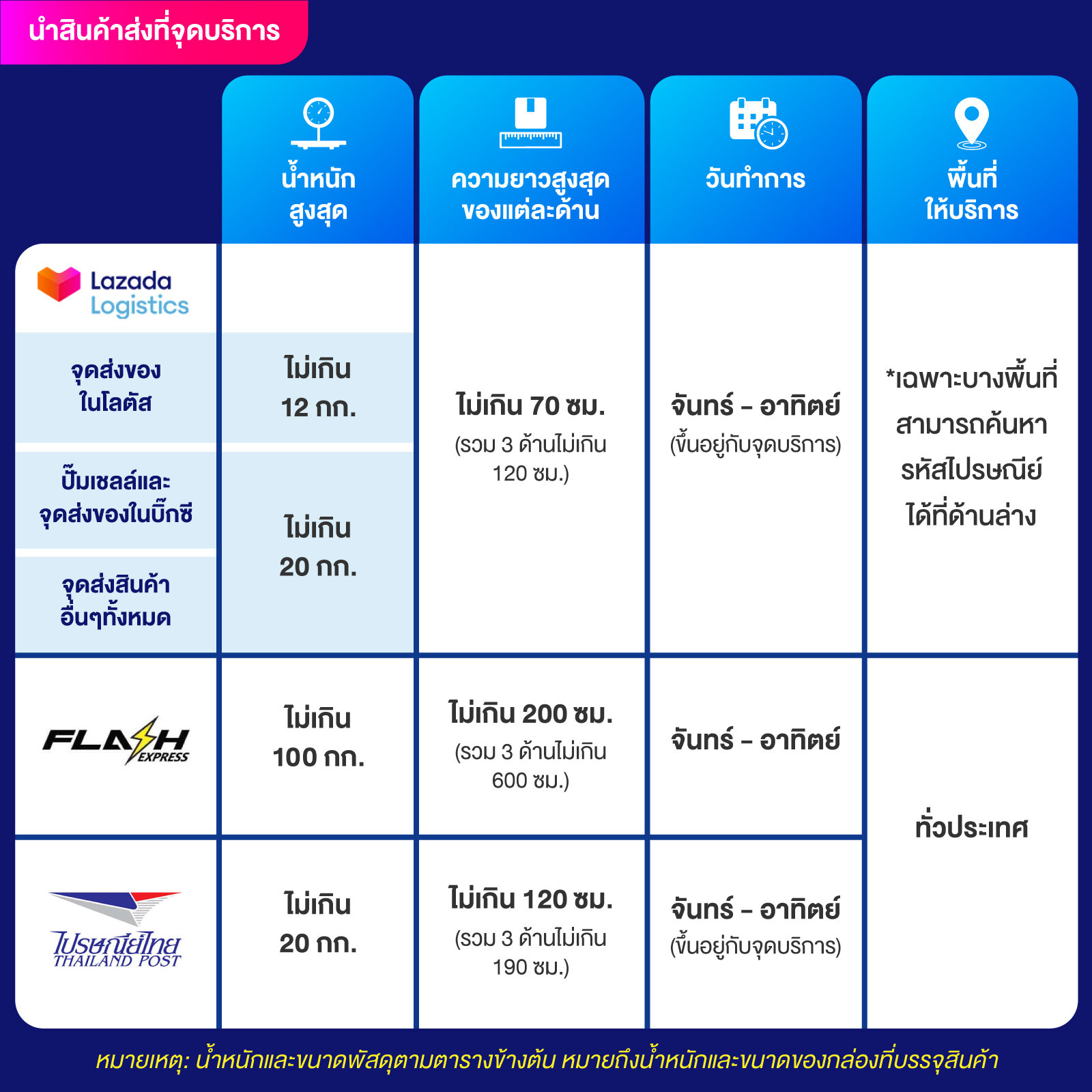 บ้านผลบอลไทยvip เว็บแทงบอลอันดับ1 รวมสรุปผลแม่นยำในไทย