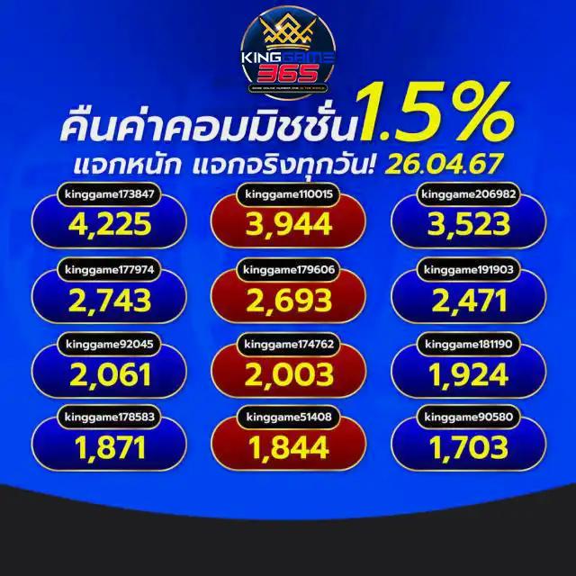 ผลบอลพรีเมียร์นัดล่าสุด วิเคราะห์สด ผลงานใหม่ล่าสุดในไทย