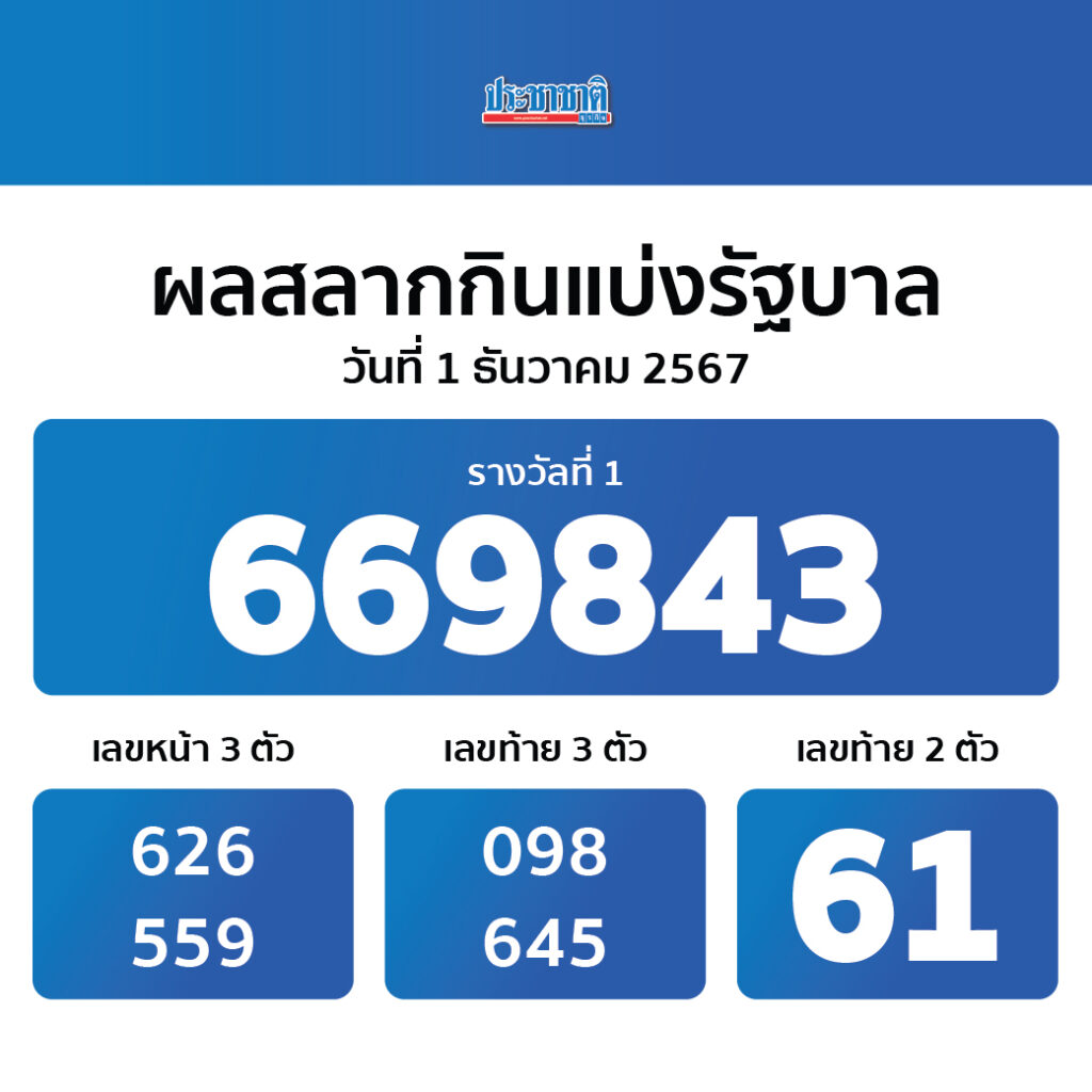 ผลบอลออนไลน์ เว็บตรง มั่นใจ บริการรวดเร็ว ครบวงจรในไทย