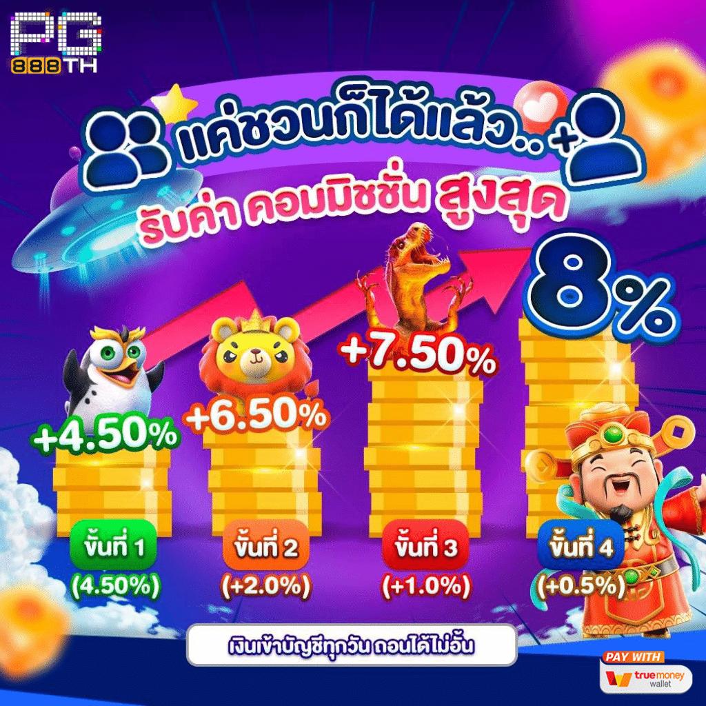 สนุกกับเกมสล็อตและเกมคาสิโนบน xlot1688 มาตรฐานใหม่แห่งการเดิมพัน