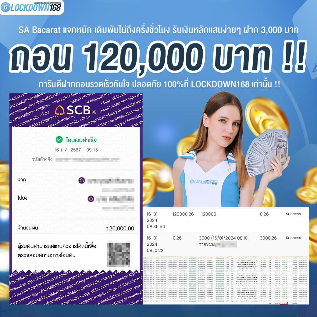 สล็อต Dollar 89 แหล่งรวมเกมสล็อตอันดับหนึ่งของไทย โปรโมชั่นสุดคุ้ม