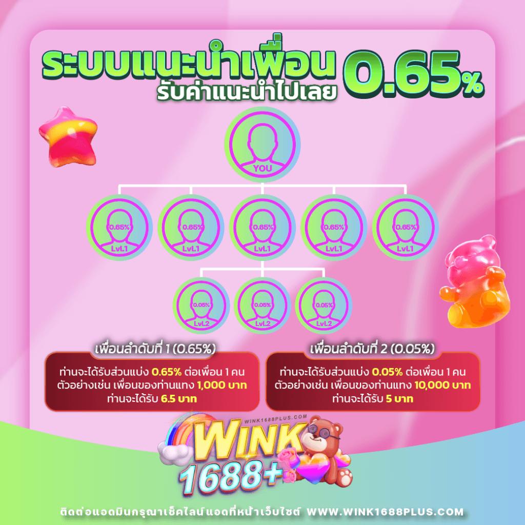 เว็บ สล็อต วอ เลท คาสิโนออนไลน์ ระบบใหม่ล่าสุด เล่นง่าย จ่ายเร็ว
