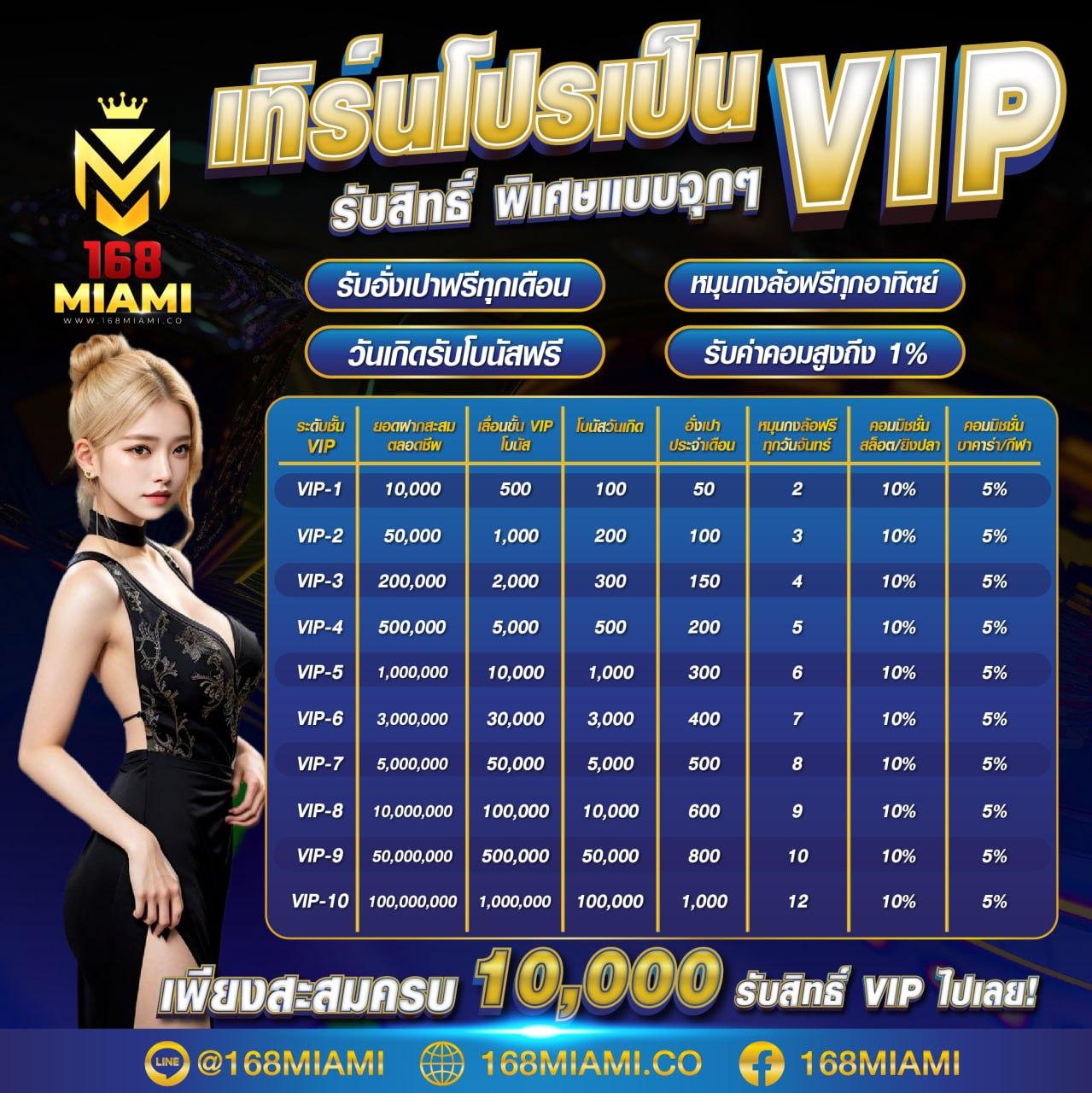 เว็บ สล็อต ออนไลน์ รวมเกมสล็อตสุดฮิต ระบบทันสมัย ทำกำไรไว