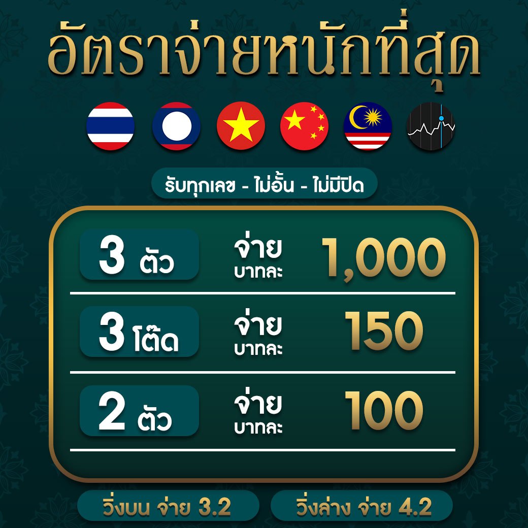 โปรแกรมบอลเมื่อคืน วิเคราะห์ผลแม่นยำ ค้นพบกำไรสุดคุ้ม